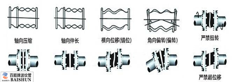 管道膨脹節(jié)